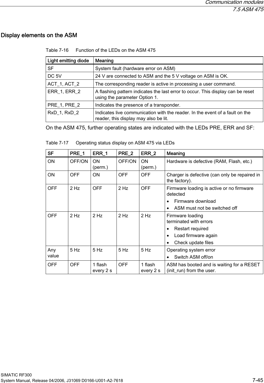 Siemens s7-300 manual pdf